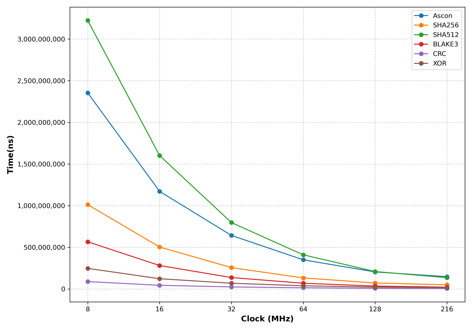 Plot of test case 5